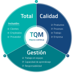 Beneficios de los estándares de calidad