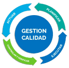 Importancia de la gestión de calidad
